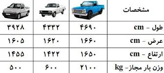 تاثیر نوع بار بر ظرفیت نیسان بار