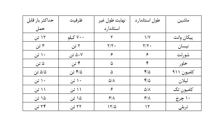 ظرفیت حمل بار وانت پیکان چقدر است