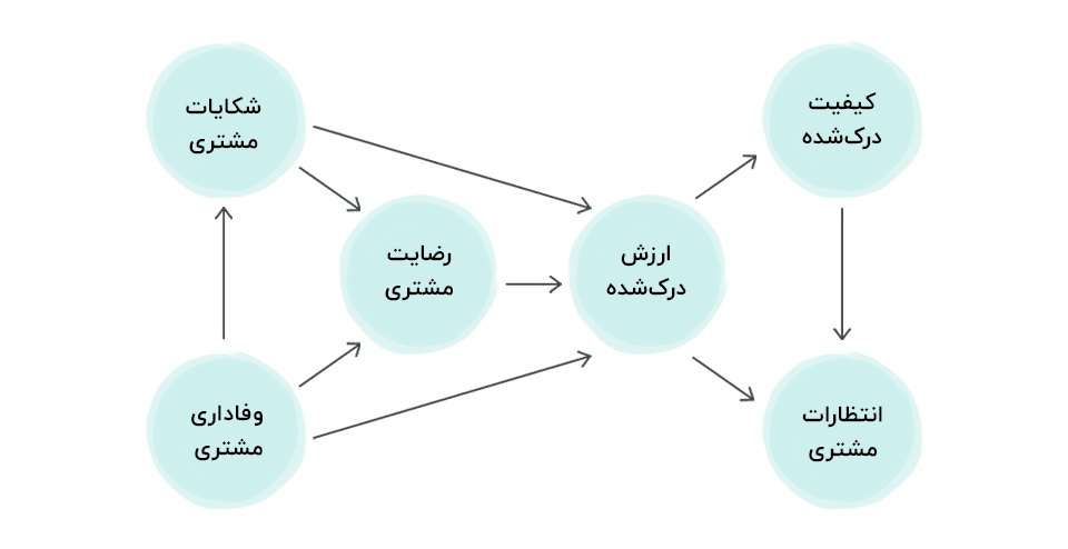 قیمت و زمان تحویل: دو عامل کلیدی در رضایت مشتریان